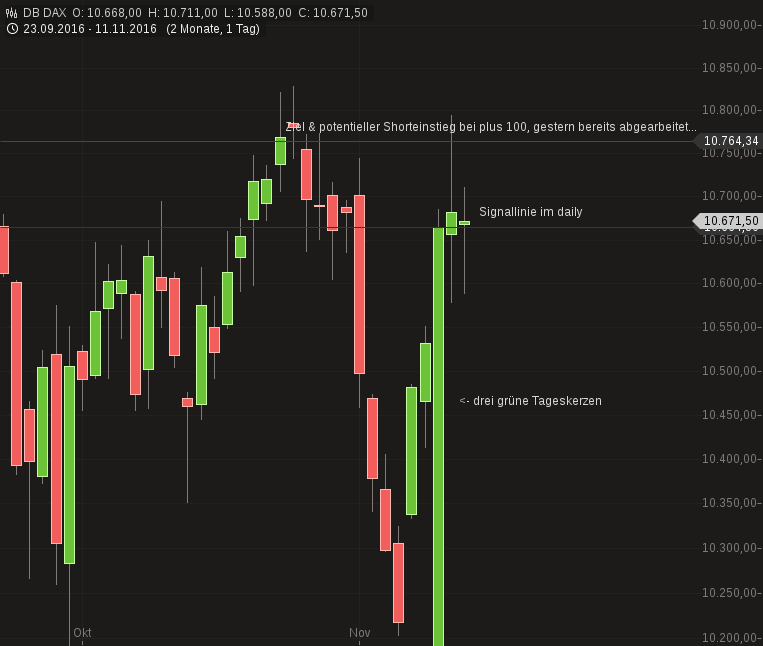 chart-11112016-1247-dbdax.png