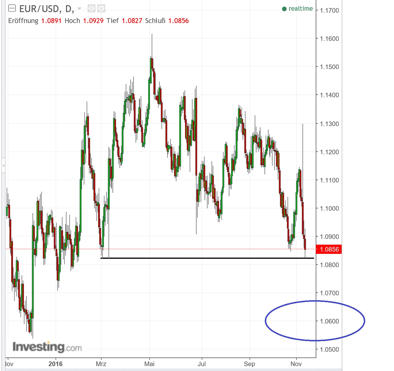 eurusd_w.jpg