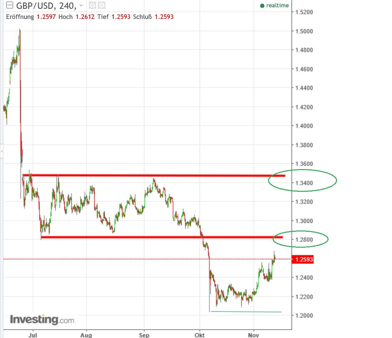 1gbpusd.jpg