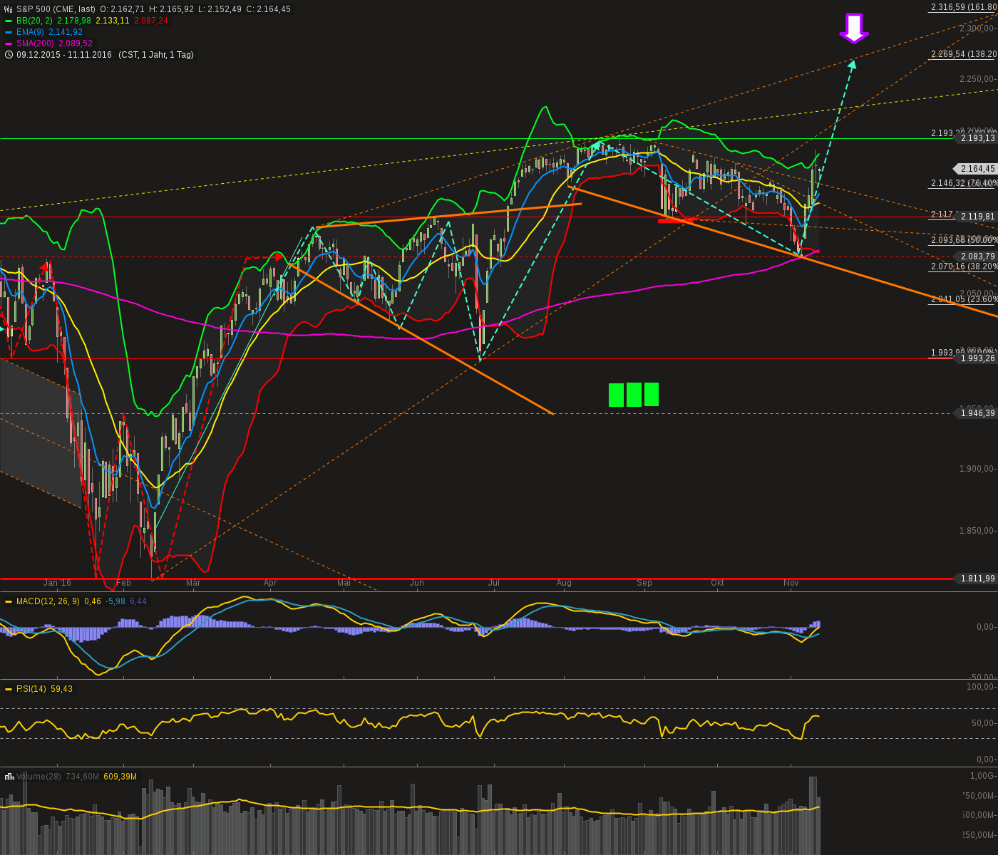 chart-13112016-2324-sp.png