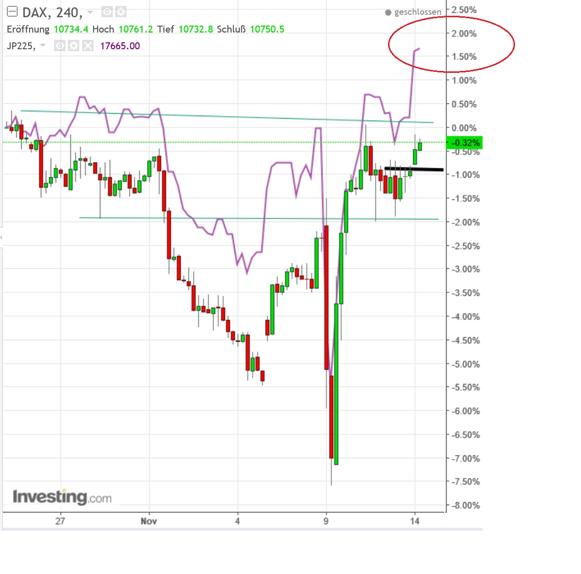 gdaxi_versus_nikkei.jpg