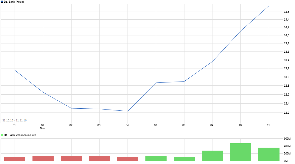 chart_free_deutschebank.png