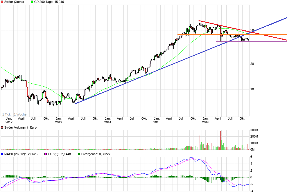 chart_5years_str__er.png