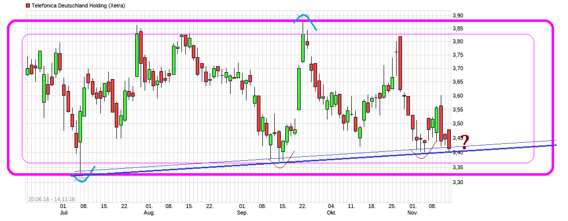 chart_free_telefonicadeutschlandholding.png