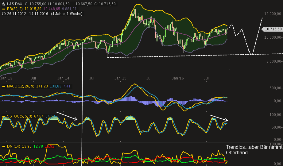 chart-14112016-2110-lsdax.png