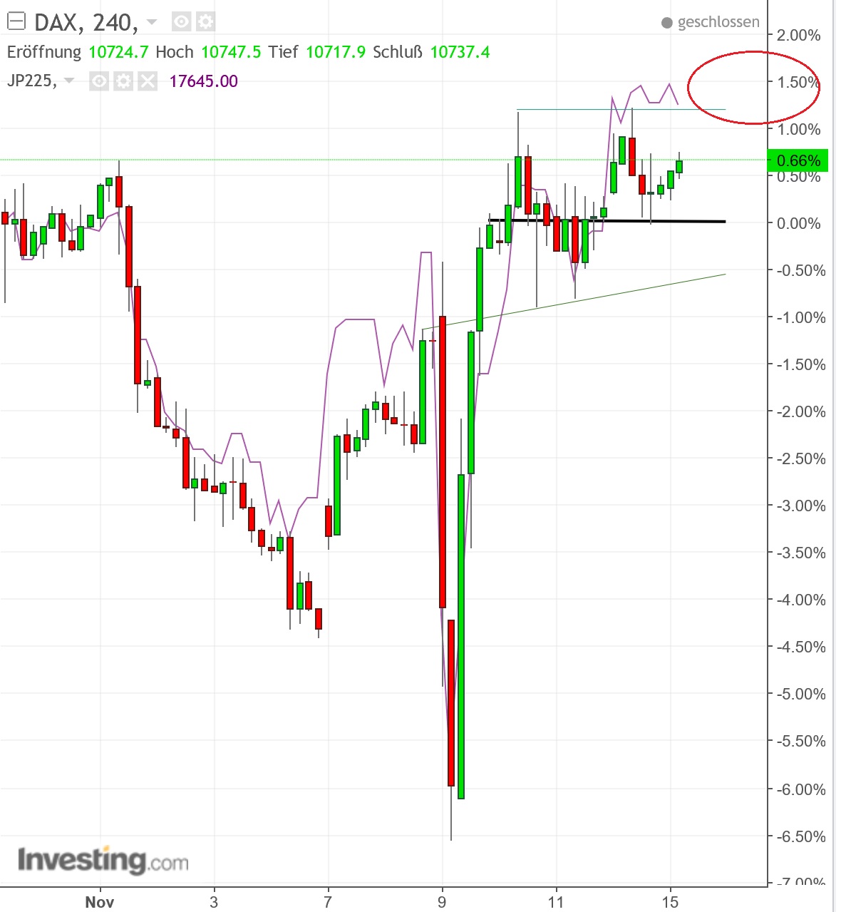 gdaxi_versus_nikkei.jpg