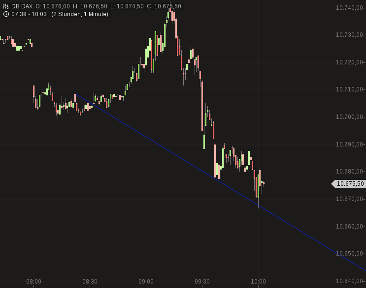 chart-15112016-1004-dbdax.png