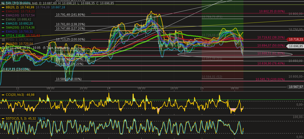 chart-15112016-1008-dax.png