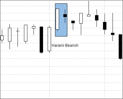 candlestick_bearish_harami.png