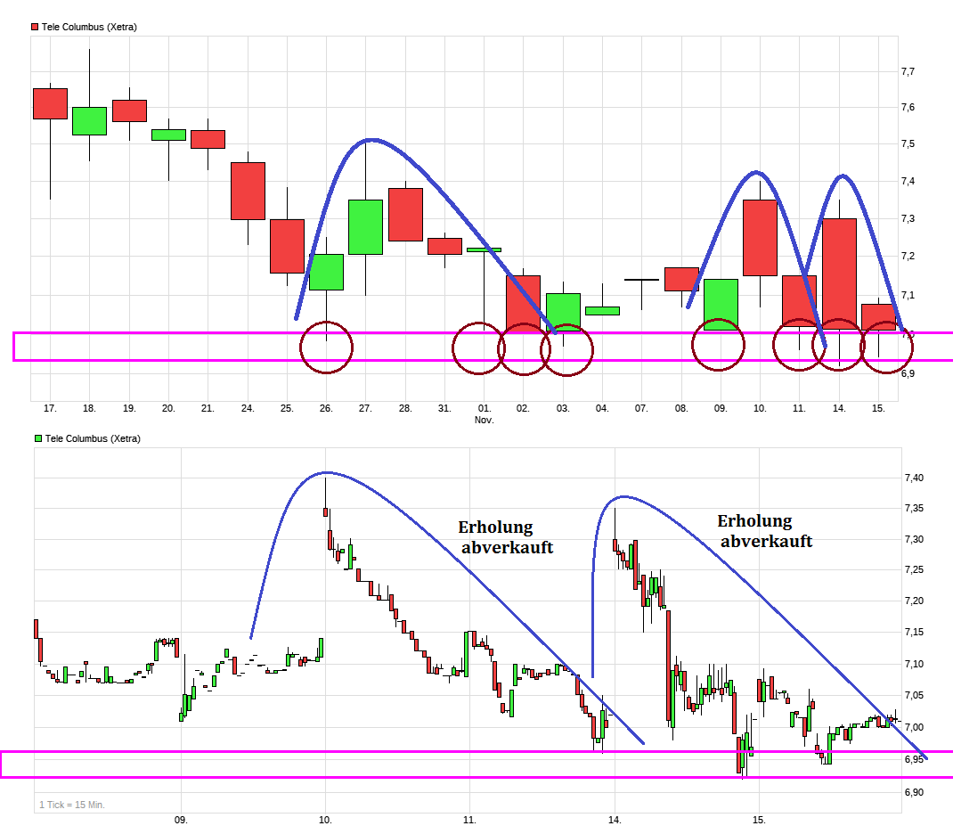 chart_month_telecolumbus.png