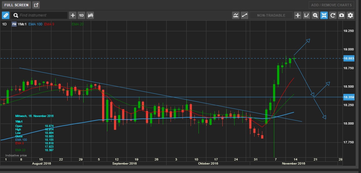 2016-11-16_dow_jones_daily.jpg