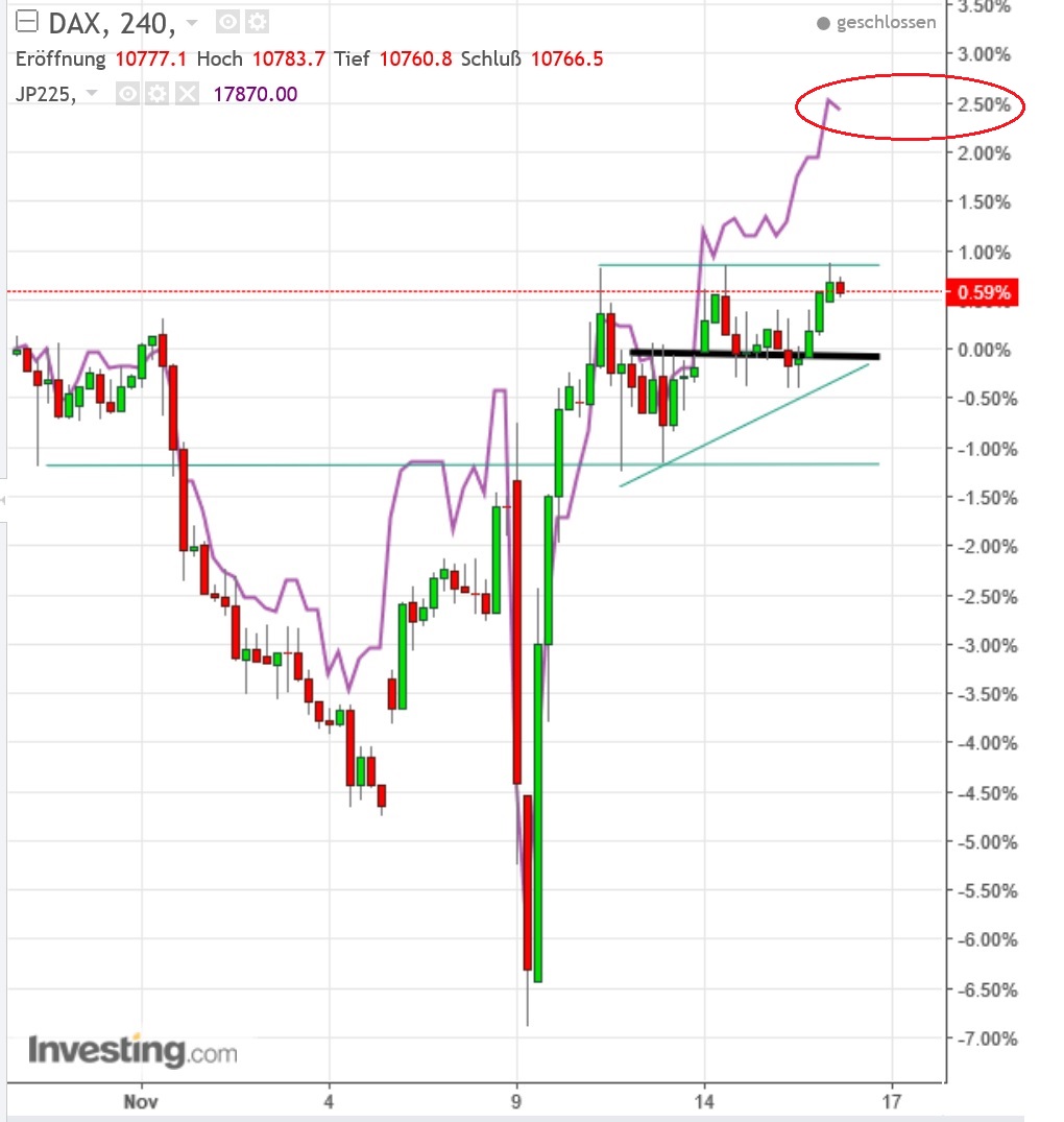 gdaxi_versus_nikkei.jpg