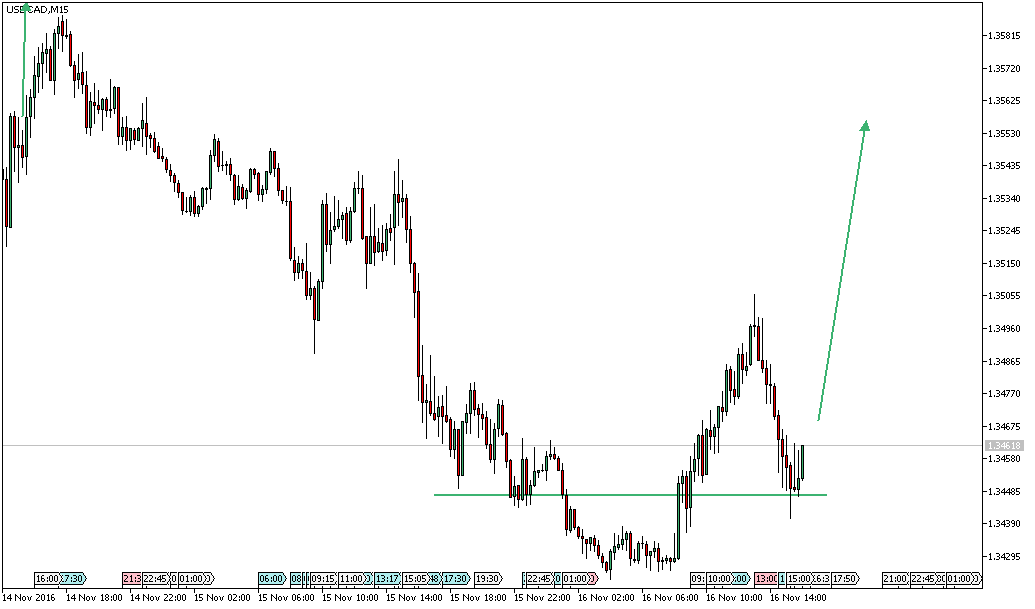 usdcadm15.png