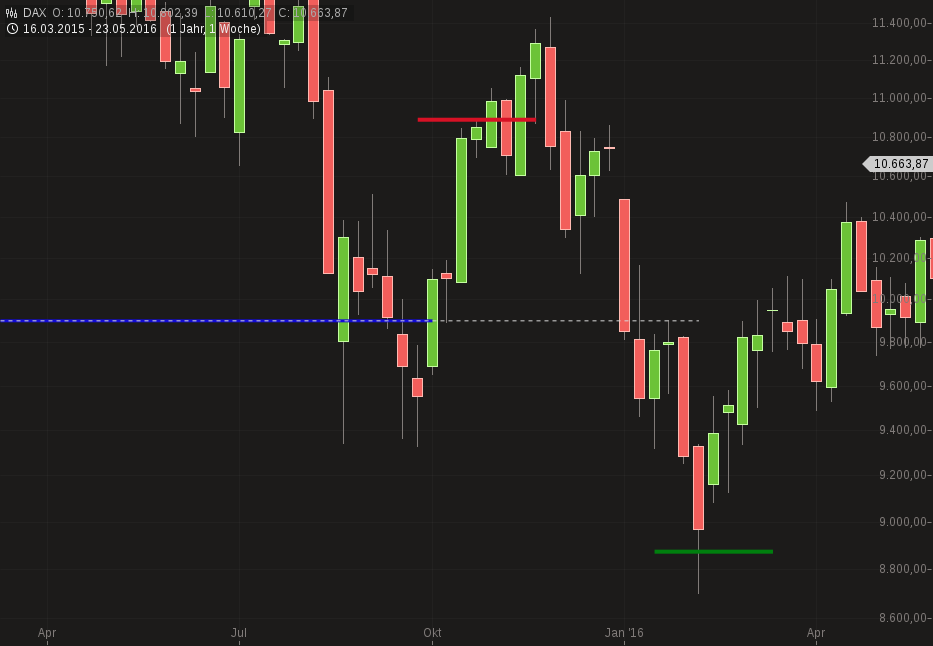 chart-16112016-1839-dax.png