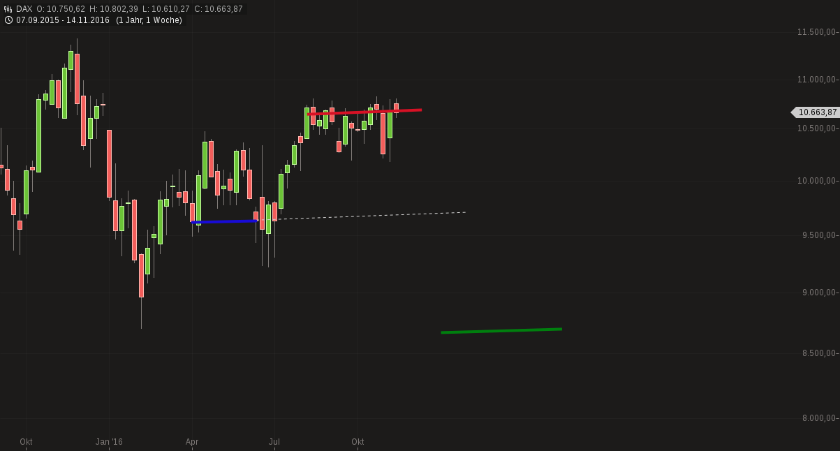 chart-16112016-1902-dax.png