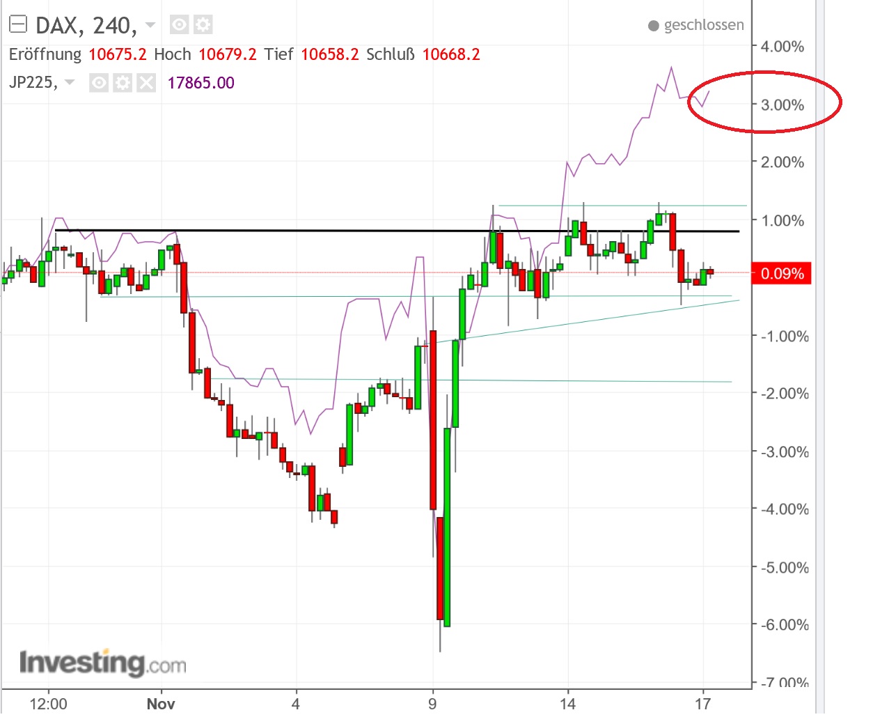 gdaxi_versus_nikkei.jpg