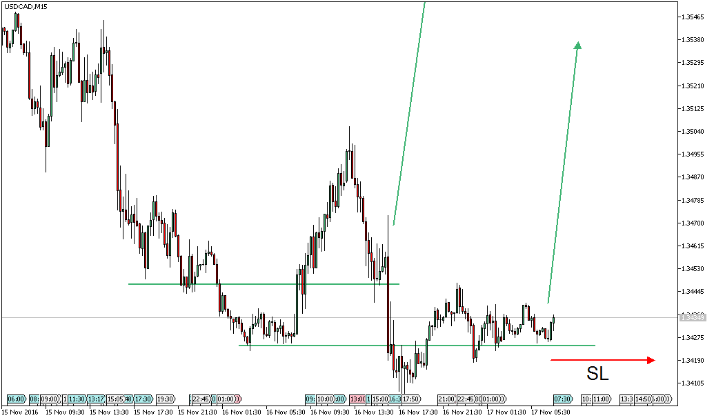 usdcadm15.png