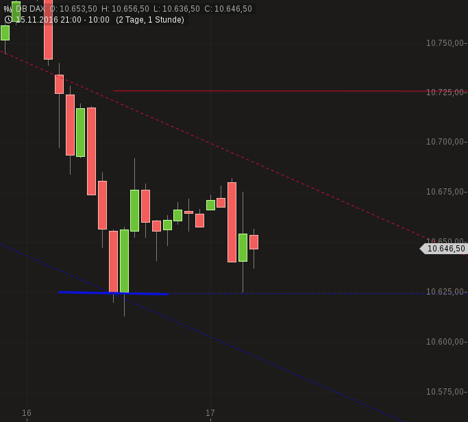 chart-17112016-1014-dbdax(1).png