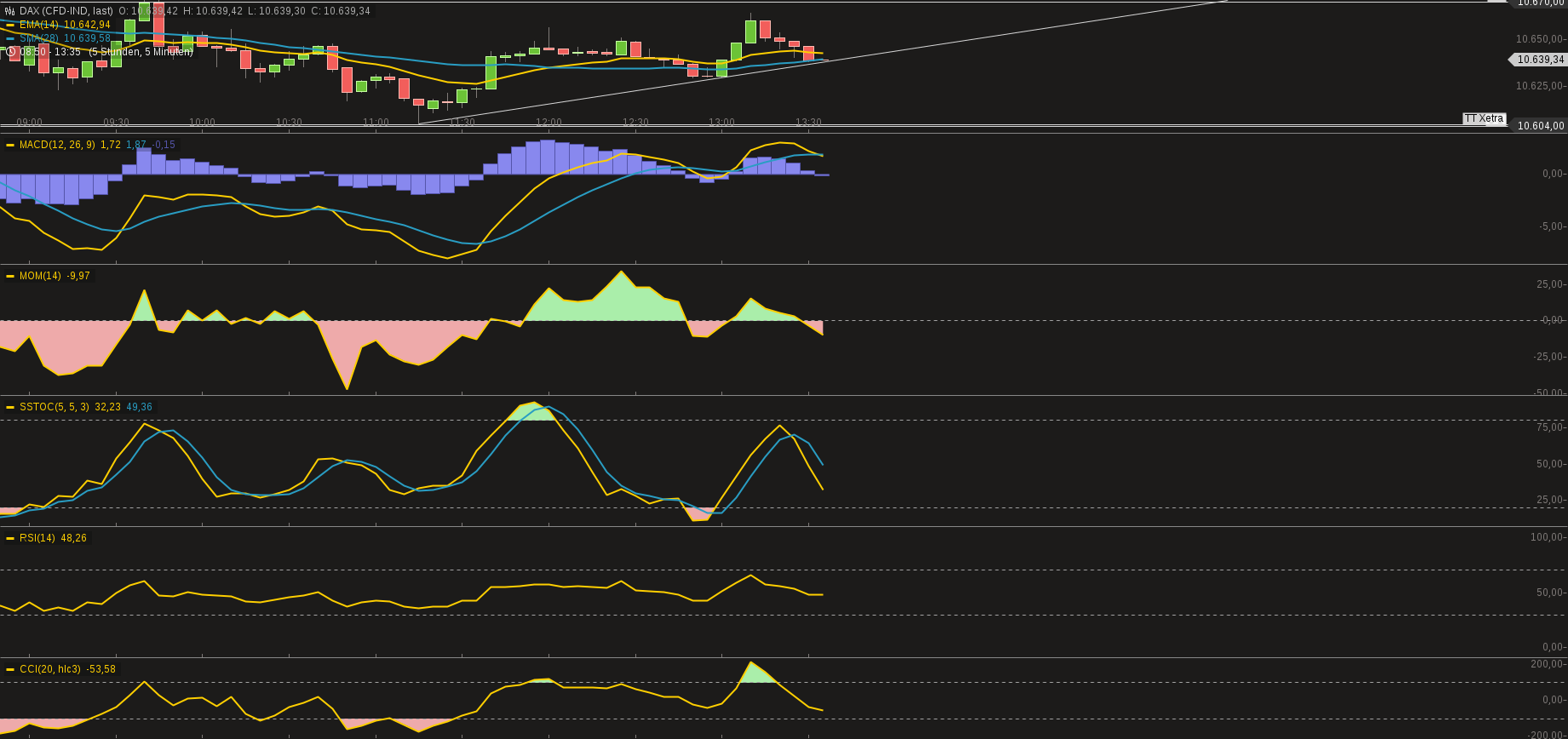 chart-17112016-1336-dax.png