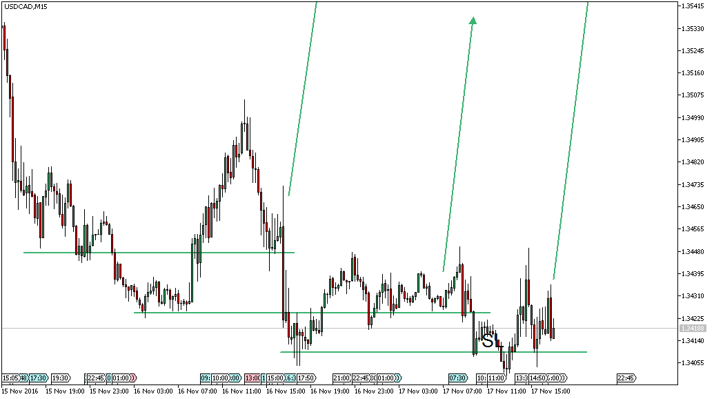 usdcadm15.png