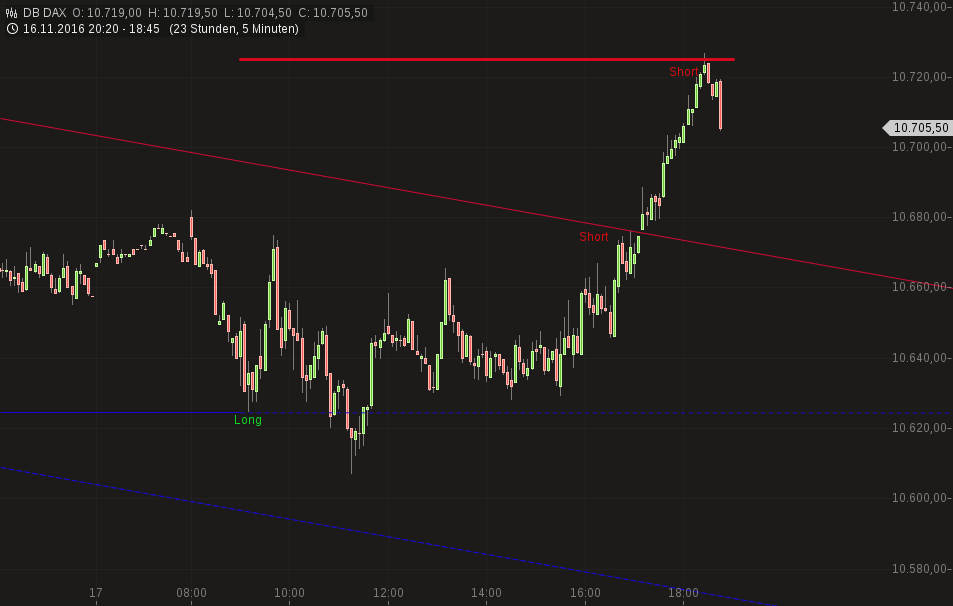 chart-17112016-1849-dbdax.png