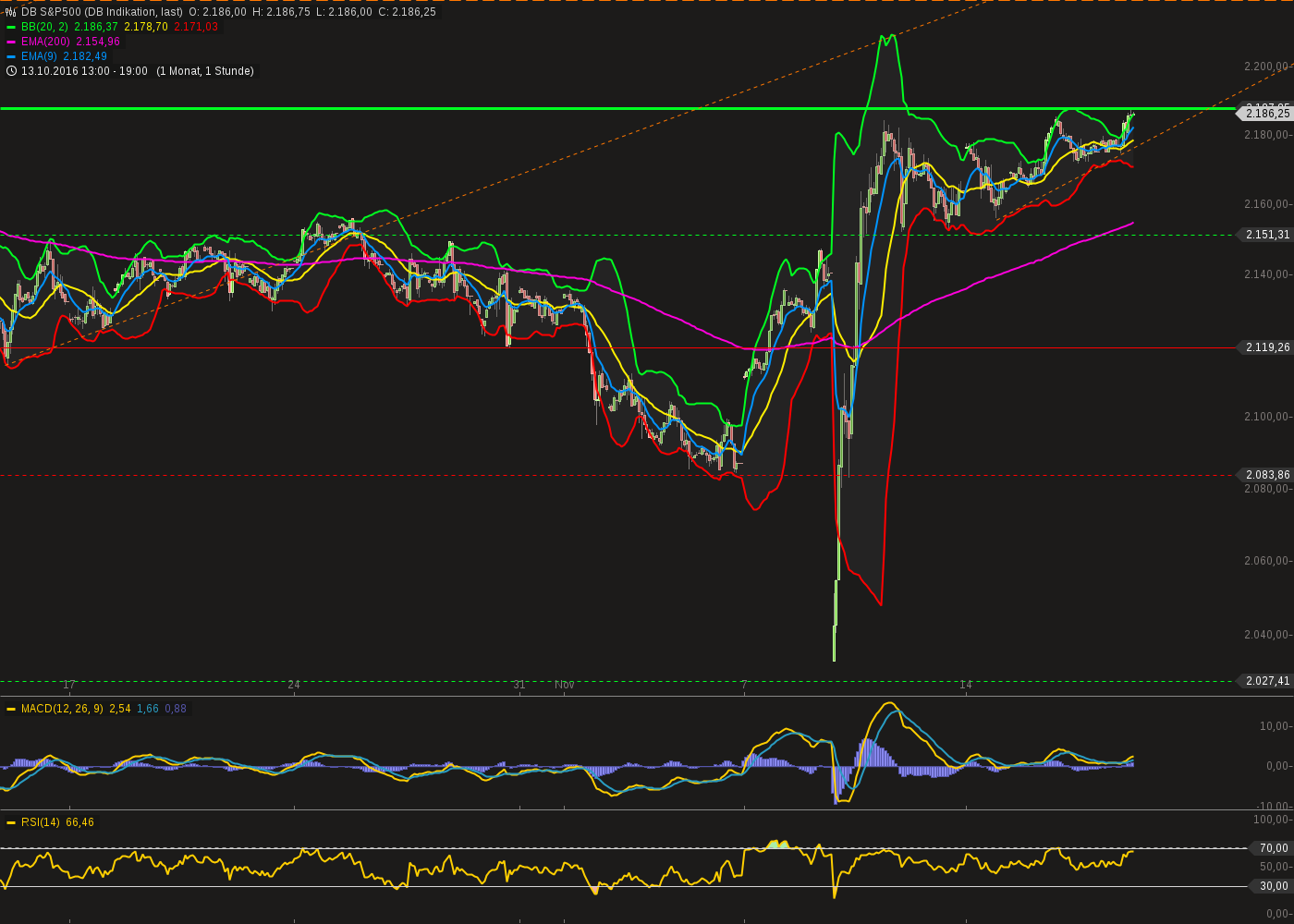 chart-17112016-1908-dbsp.png