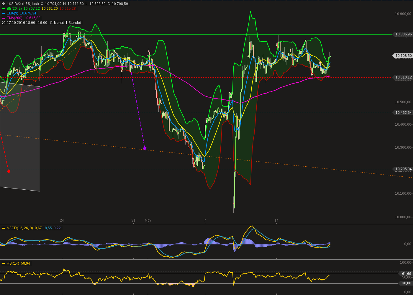 chart-17112016-1912-lsdax.png