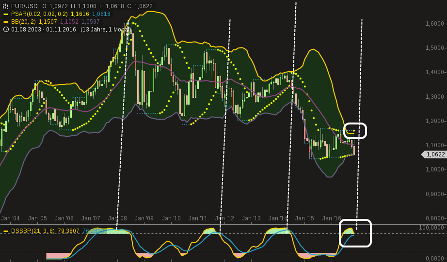 chart-17112016-2141-eurusd.png