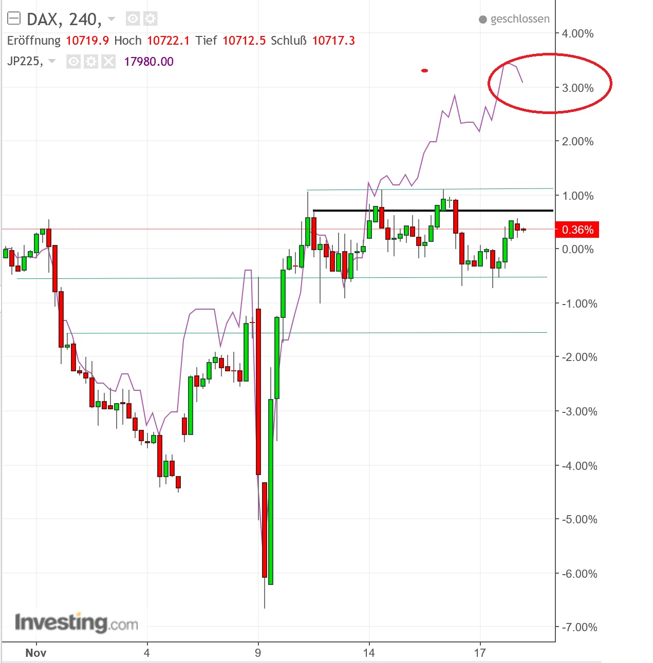 gdaxi_versus_nikkei.jpg