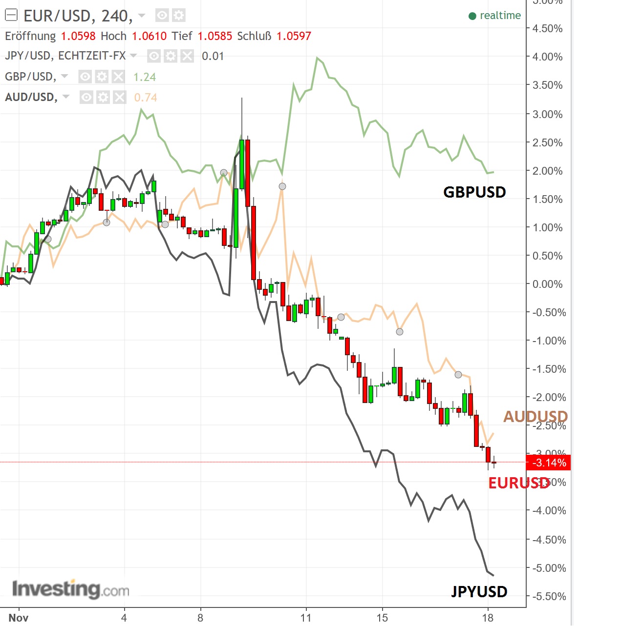 eurusd_versus_forex.jpg