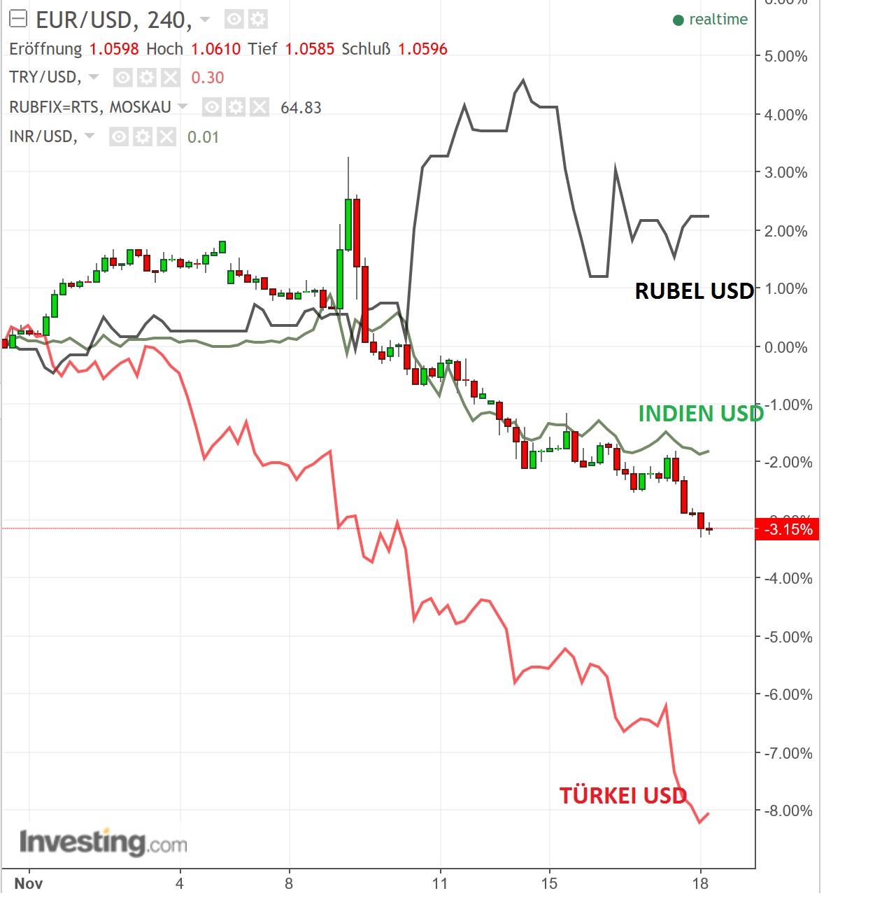 eurusd_versus_forex_1.jpg