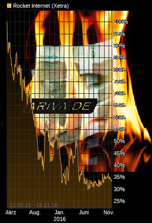 chart_free_rocketinternet.png