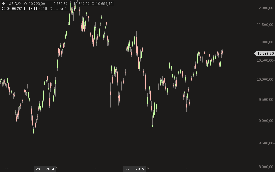 chart-18112016-1617-lsdax.png