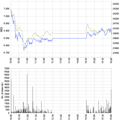 386_intraday_e.png