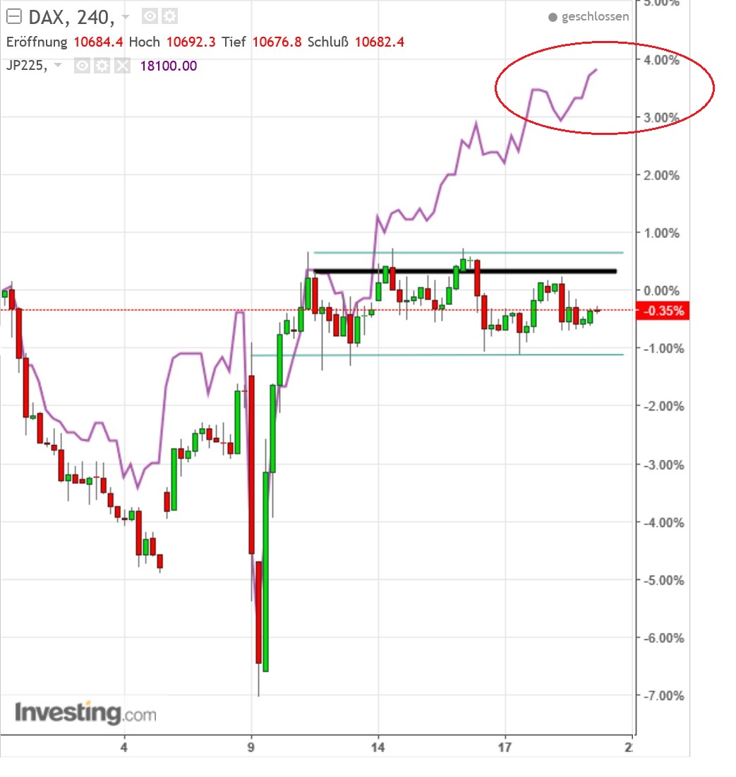 gdaxi_versus_nikkei.jpg