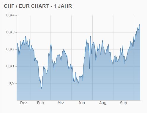 gold_und_chf.jpg