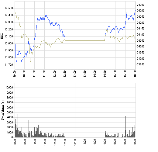 3993_intraday_e.png