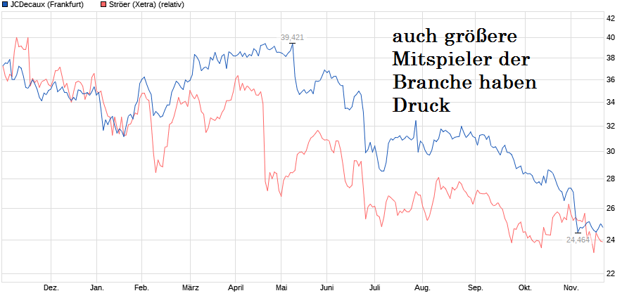 chart_year_jcdecaux.png