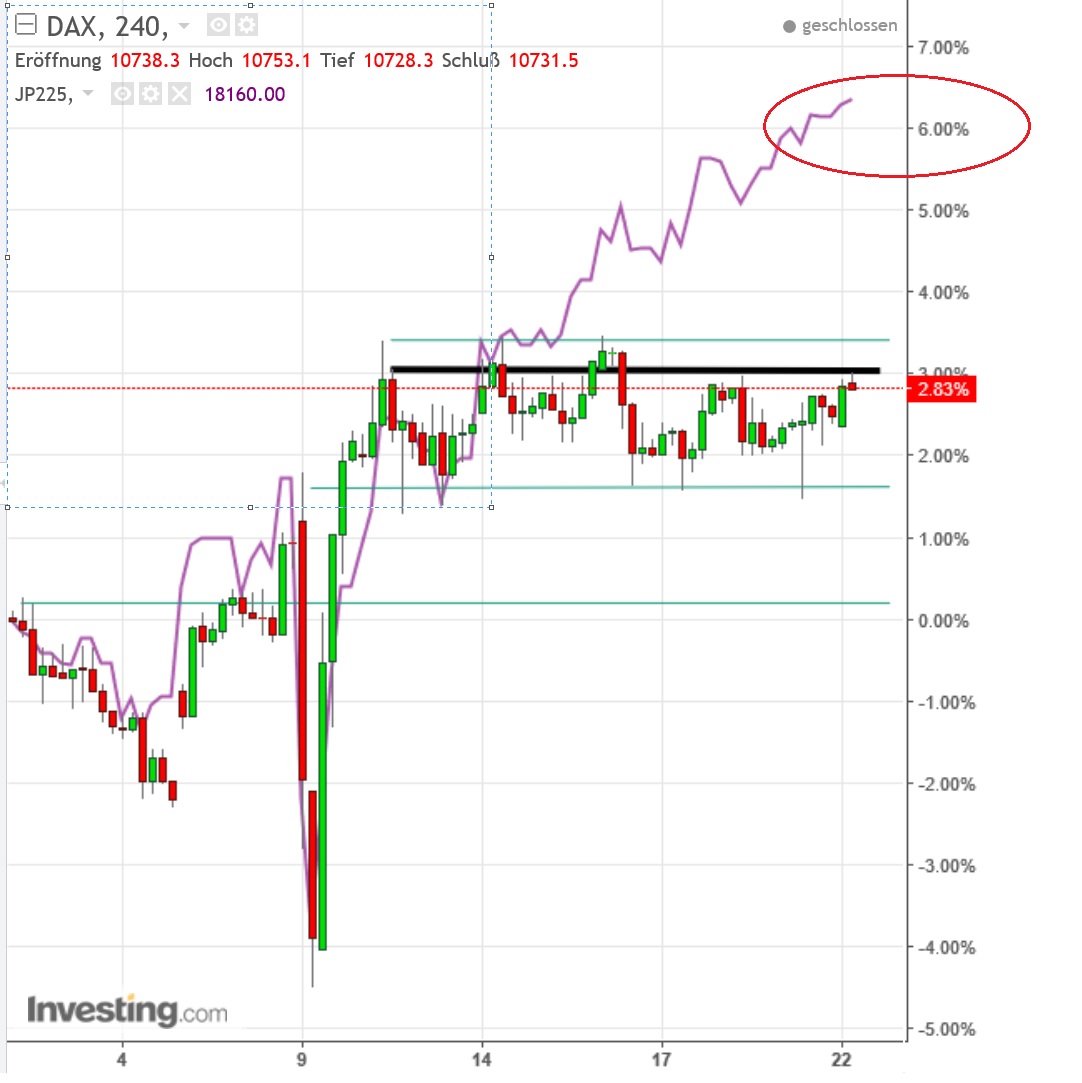 gdaxi_versus_nikkei.jpg