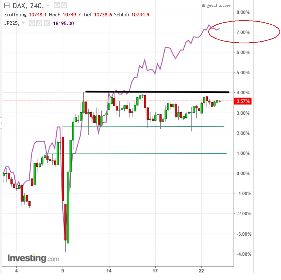 gdaxi_versus_nikkei.jpg