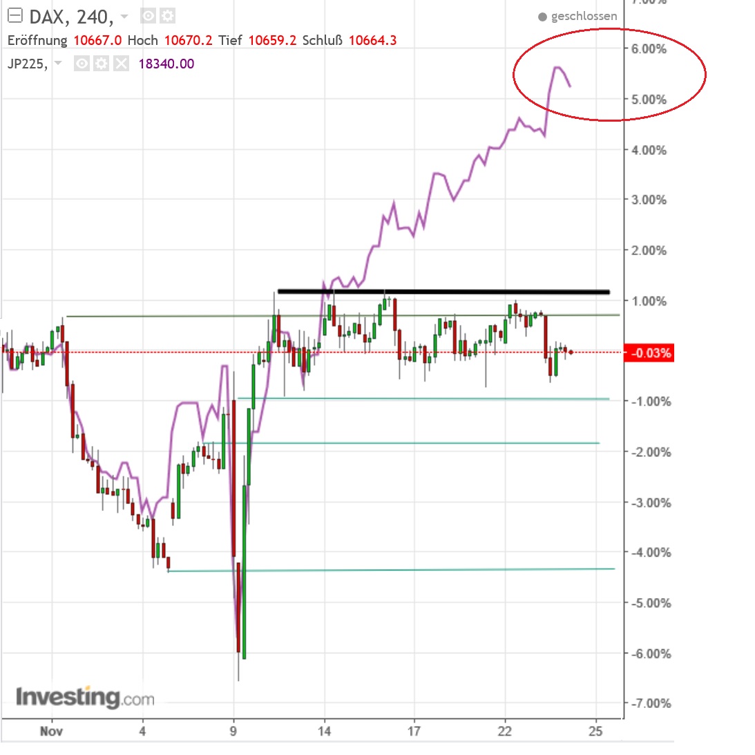 gdaxi_versus_nikkei.jpg