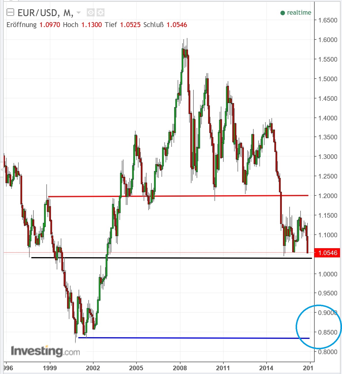 eurusd_w.jpg