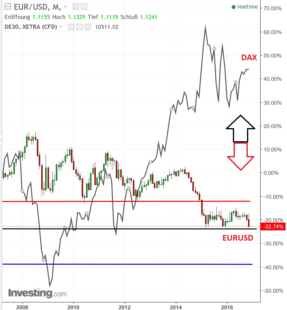 eurusd_versus_dax.jpg