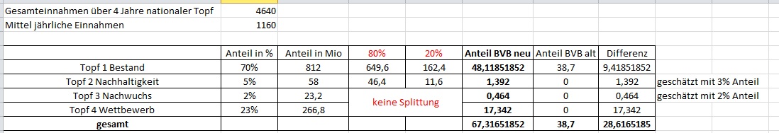 bvb-anteil_tv-geld.jpg