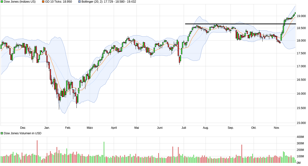 chart_year_dowjonesindustrialaverage.png