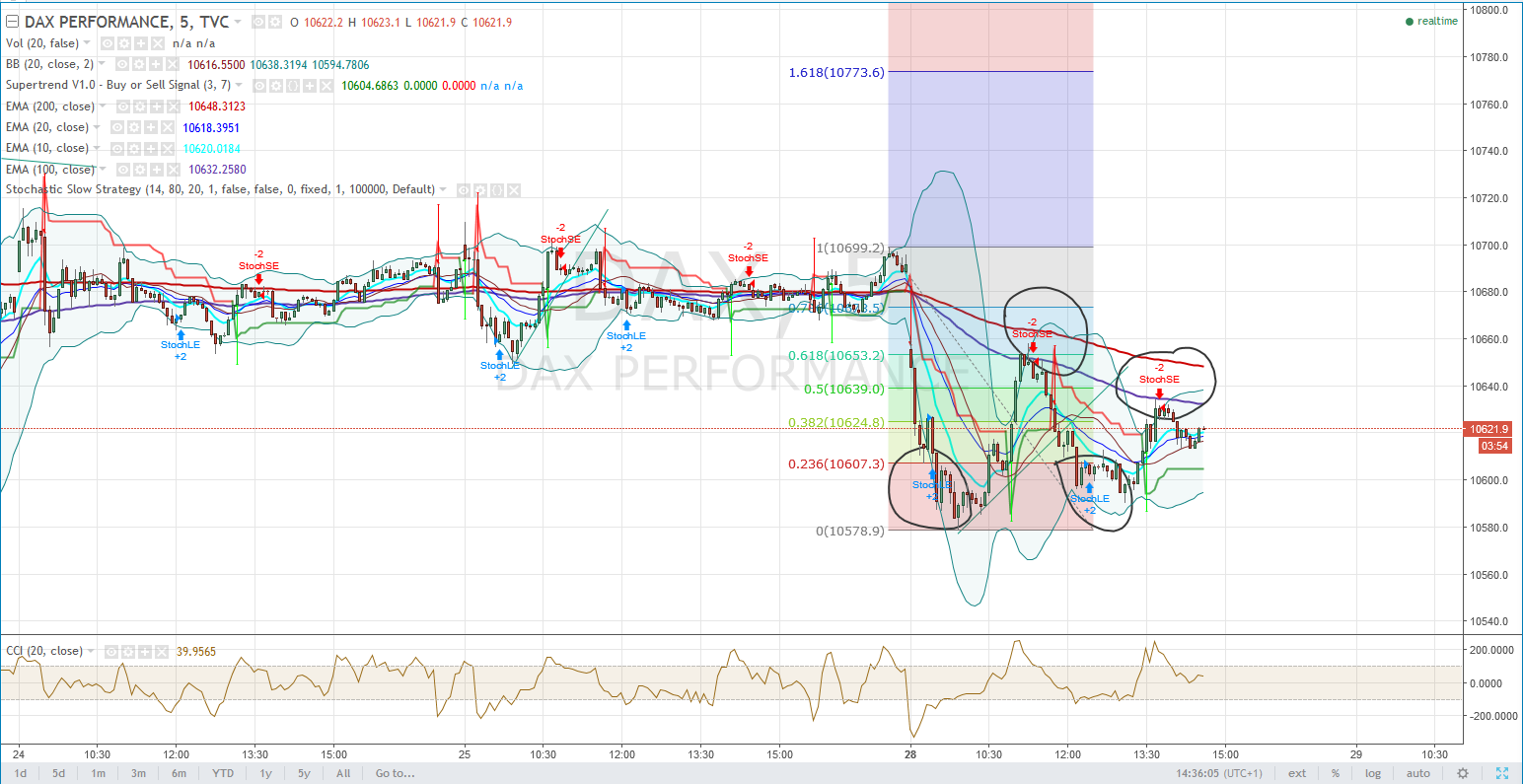 chart-28112016-1430-dax.png