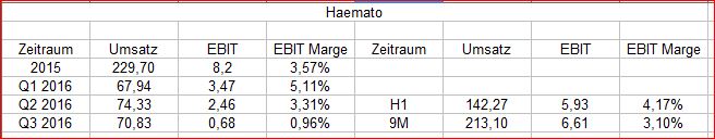 haemato_9m_2016.jpg