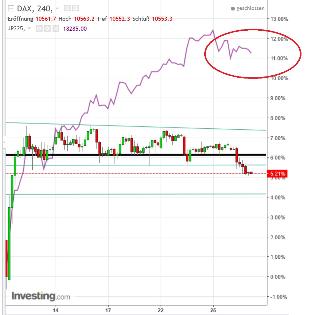 gdaxi_versus_nikkei.jpg