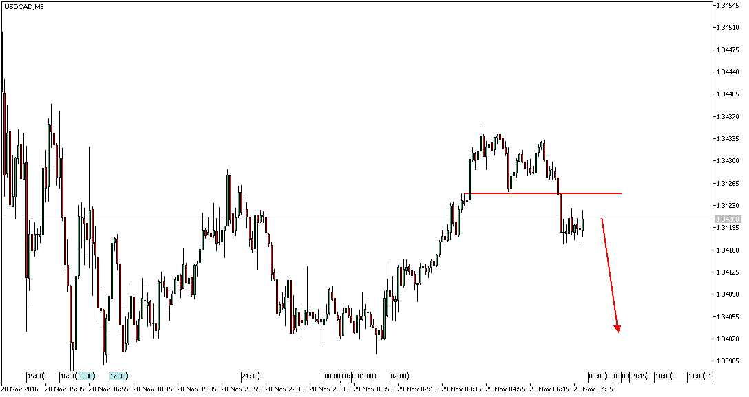 usdcadm5.png