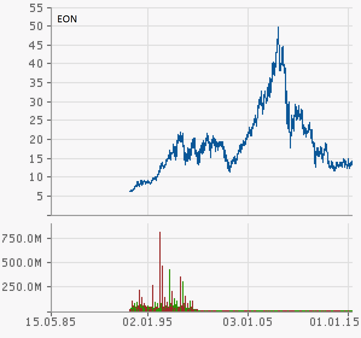 eon_chart_e.png